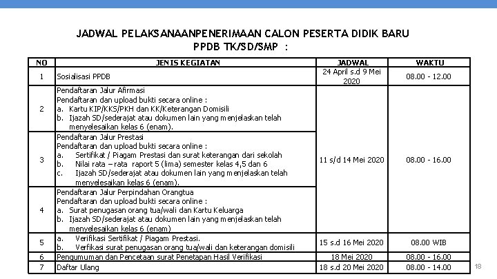 JADWAL PELAKSANAANPENERIMAAN CALON PESERTA DIDIK BARU PPDB TK/SD/SMP : NO 1 2 3 4