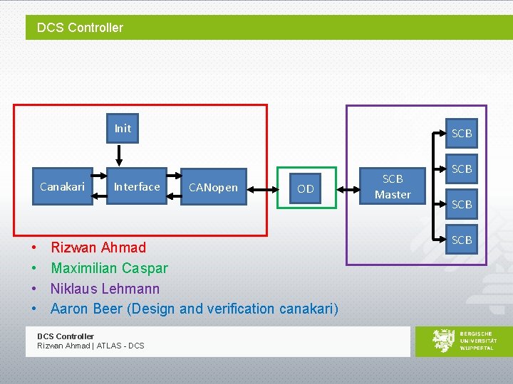 DCS Controller Init Canakari • • Interface SCB CANopen OD Rizwan Ahmad Maximilian Caspar