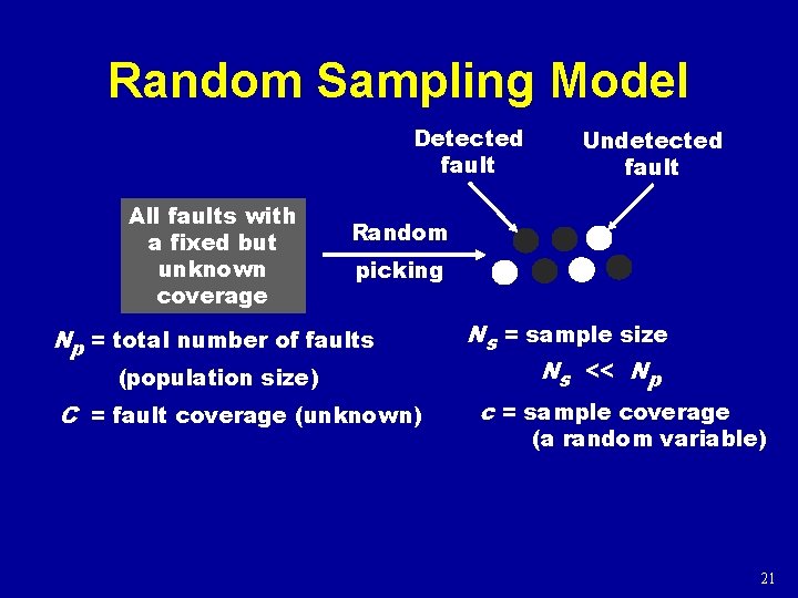 Random Sampling Model Detected fault All faults with a fixed but unknown coverage Undetected