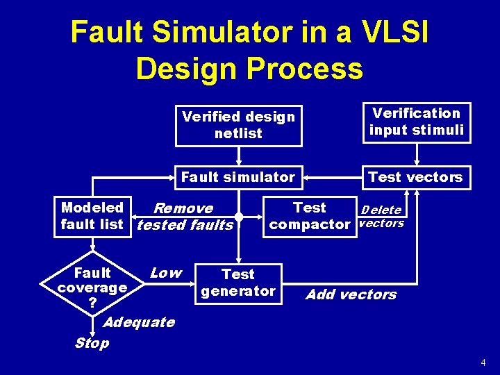 Fault Simulator in a VLSI Design Process Verified design netlist Verification input stimuli Fault