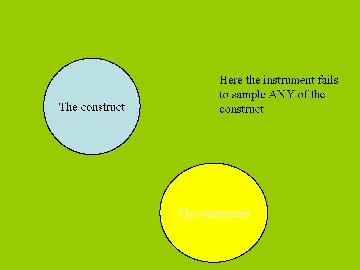 The construct Here the instrument fails to sample ANY of the construct The instrument