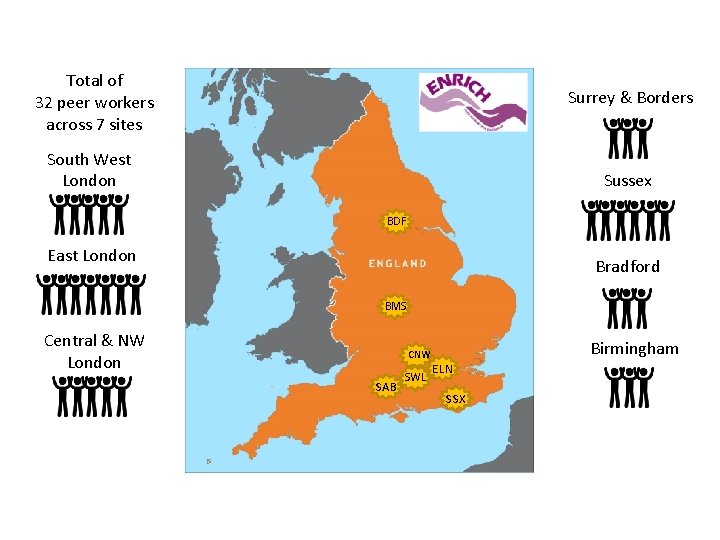 Total of 32 peer workers across 7 sites Surrey & Borders South West London