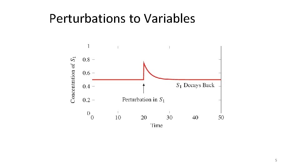 Perturbations to Variables 5 