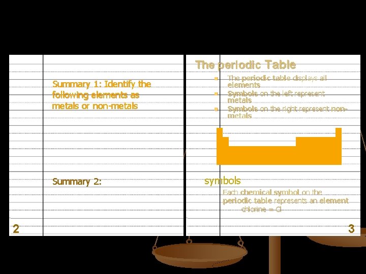 The periodic Table Summary 1: Identify the following elements as metals or non-metals Summary The periodic Table Summary 1: Identify the following elements as metals or non-metals Summary