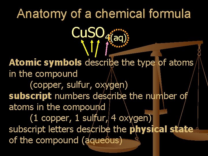 Anatomy of a chemical formula Cu. SO 4(aq) Atomic symbols describe the type of