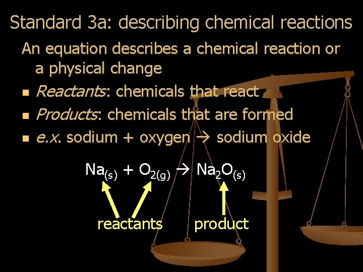 Standard 3 a: describing chemical reactions An equation describes a chemical reaction or a Standard 3 a: describing chemical reactions An equation describes a chemical reaction or a