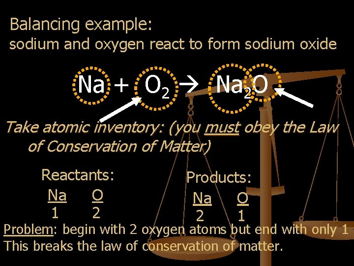 Balancing example: sodium and oxygen react to form sodium oxide Na + O 2