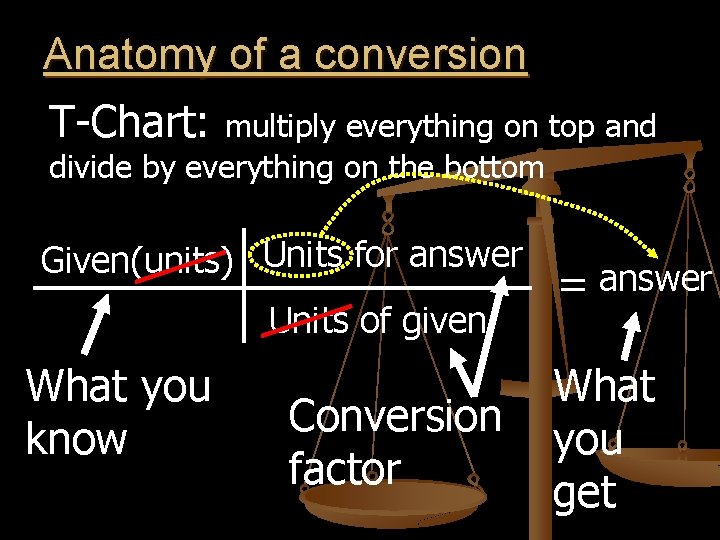 Anatomy of a conversion T-Chart: multiply everything on top and divide by everything on Anatomy of a conversion T-Chart: multiply everything on top and divide by everything on