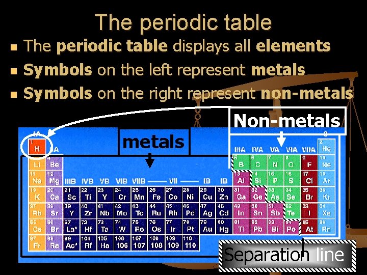 The periodic table n n n The periodic table displays all elements Symbols on