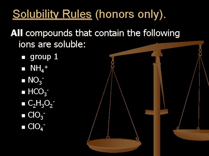 Solubility Rules (honors only). All compounds that contain the following ions are soluble: group