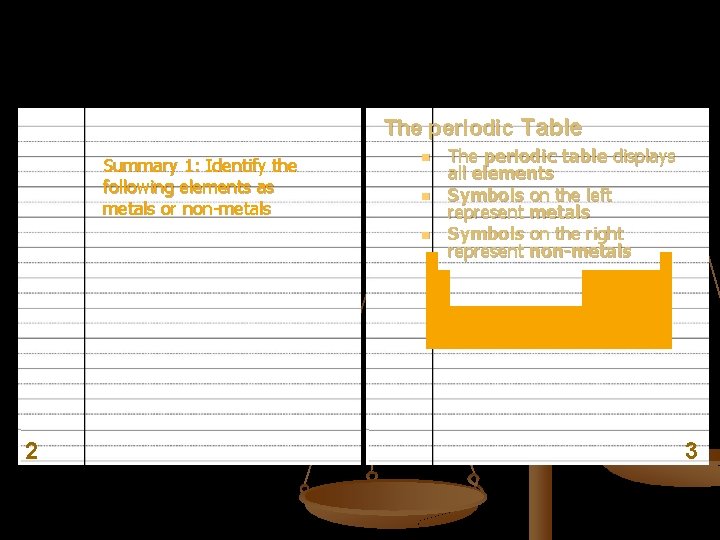 The periodic Table Summary 1: Identify the following elements as metals or non-metals n