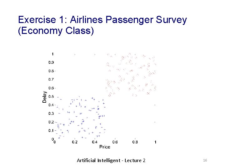 Exercise 1: Airlines Passenger Survey (Economy Class) Artificial Intelligent - Lecture 2 16 