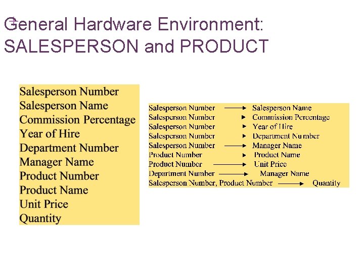 + General Hardware Environment: SALESPERSON and PRODUCT 7 -12 