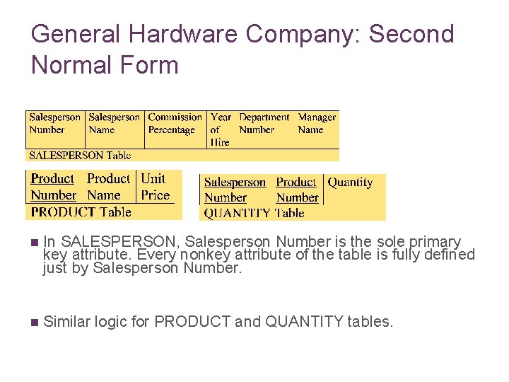 General Hardware Company: Second Normal Form n In SALESPERSON, Salesperson Number is the sole