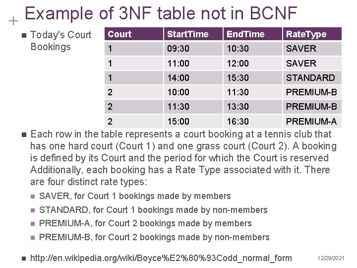 Example of 3 NF table not in BCNF + n n n Today's Court