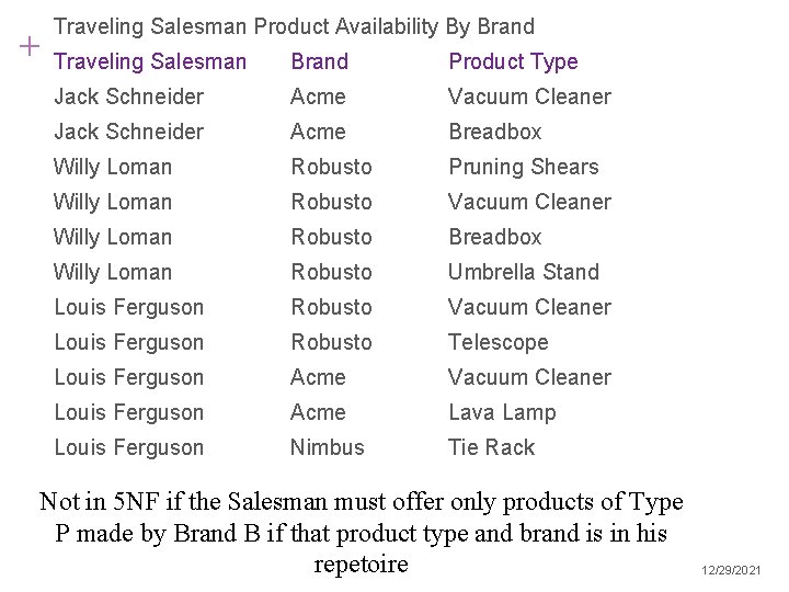 + Traveling Salesman Product Availability By Brand Traveling Salesman Brand Product Type Jack Schneider