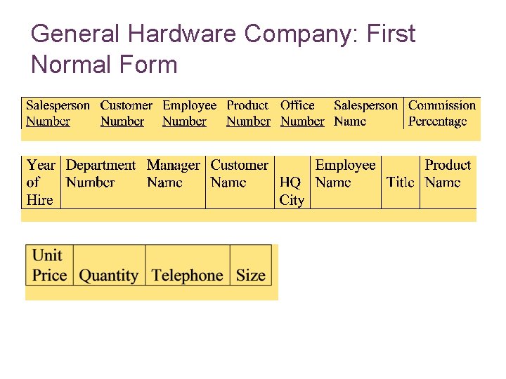 General Hardware Company: First Normal Form 7 -42 