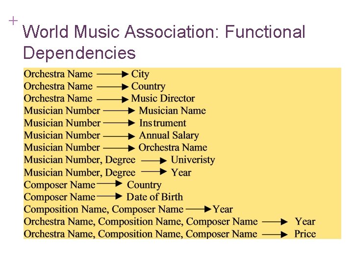 + 7 -43 World Music Association: Functional Dependencies 
