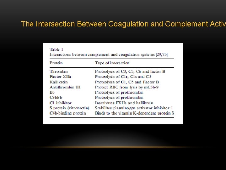 The Intersection Between Coagulation and Complement Activ 