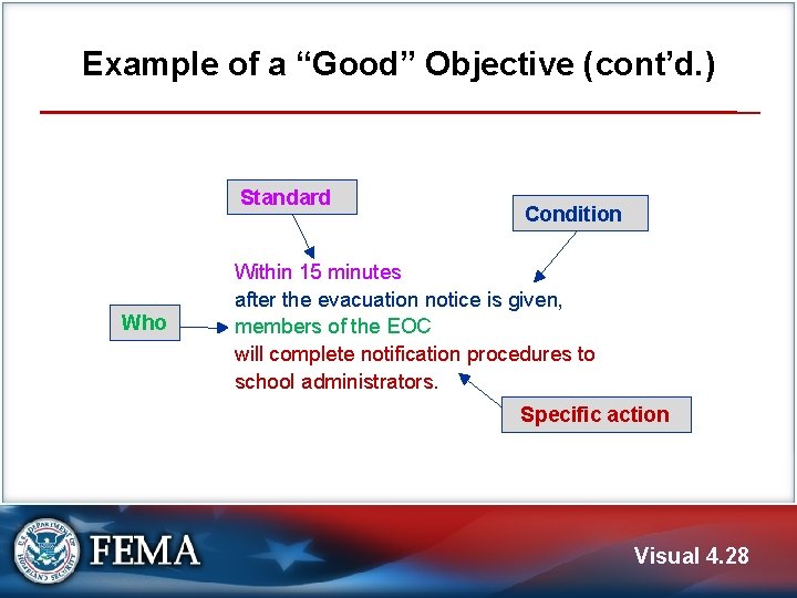 Example of a “Good” Objective (cont’d. ) Standard Who Condition Within 15 minutes after