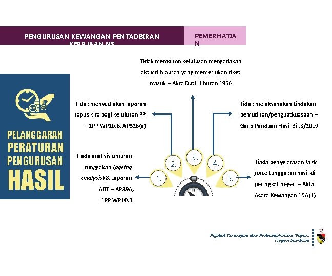 PEMERHATIA N PENGURUSAN KEWANGAN PENTADBIRAN KERAJAAN NS Tidak memohon kelulusan mengadakan aktiviti hiburan yang