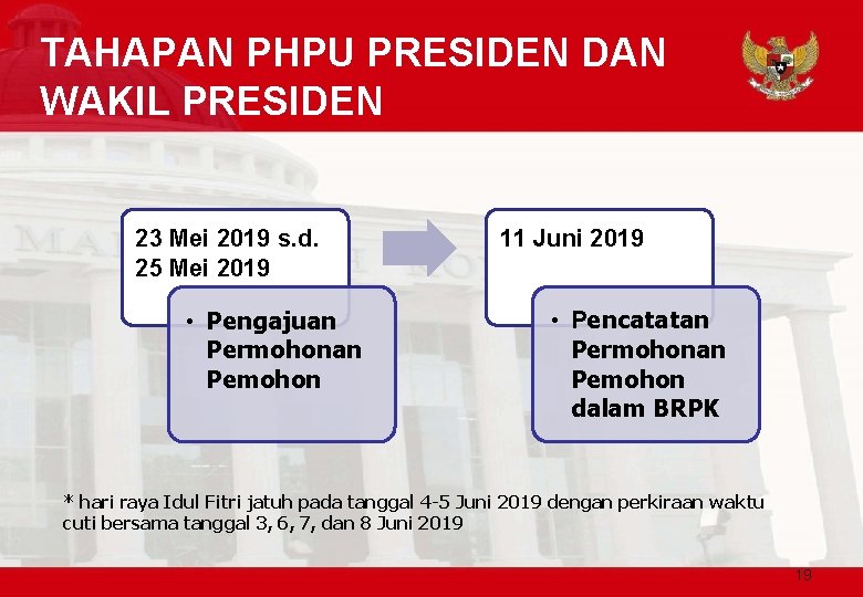 TAHAPAN PHPU PRESIDEN DAN WAKIL PRESIDEN 23 Mei 2019 s. d. 25 Mei 2019