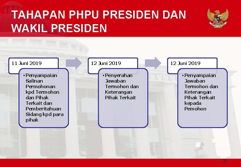 TAHAPAN PHPU PRESIDEN DAN WAKIL PRESIDEN 11 Juni 2019 • Penyampaian Salinan Permohonan kpd