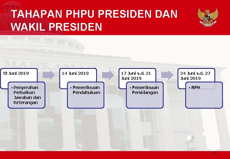 TAHAPAN PHPU PRESIDEN DAN WAKIL PRESIDEN 13 Juni 2019 • Penyerahan Perbaikan Jawaban dan