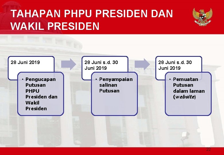 TAHAPAN PHPU PRESIDEN DAN WAKIL PRESIDEN 28 Juni 2019 • Pengucapan Putusan PHPU Presiden