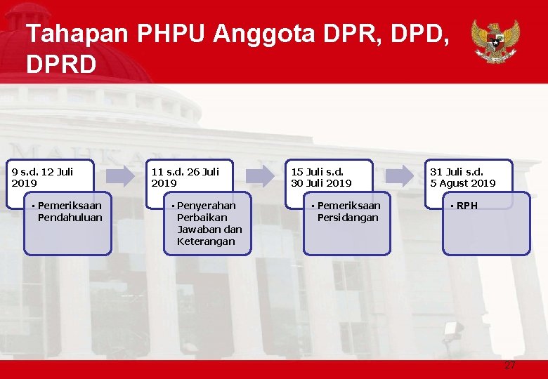 Tahapan PHPU Anggota DPR, DPD, DPRD 9 s. d. 12 Juli 2019 • Pemeriksaan