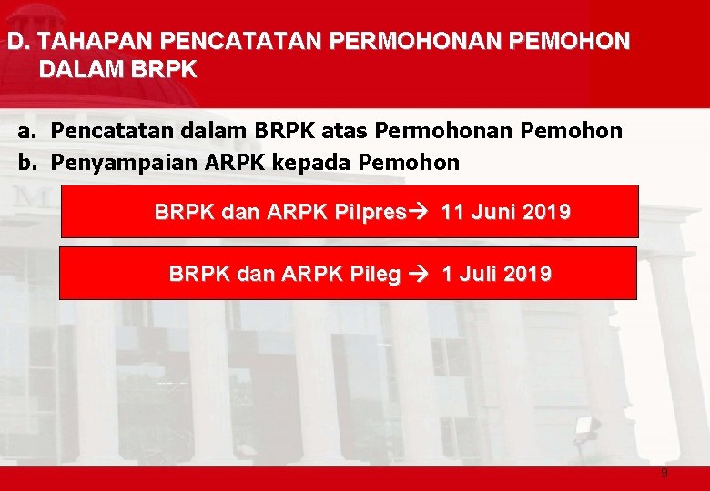 D. TAHAPAN PENCATATAN PERMOHONAN PEMOHON DALAM BRPK a. Pencatatan dalam BRPK atas Permohonan Pemohon