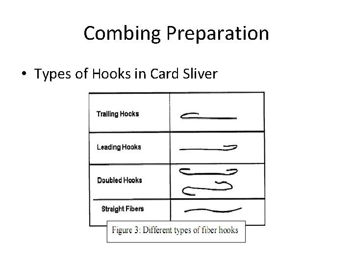 Combing Preparation • Types of Hooks in Card Sliver 