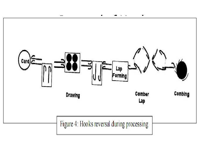 Reversal of Hooks 