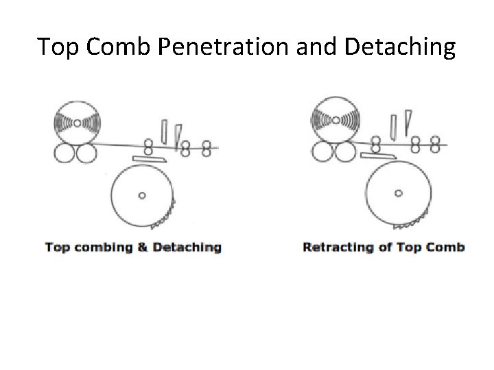 Top Comb Penetration and Detaching 