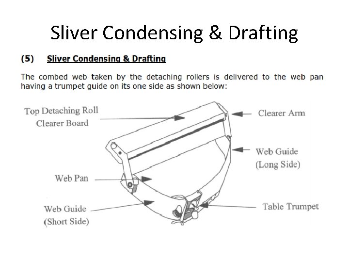 Sliver Condensing & Drafting 
