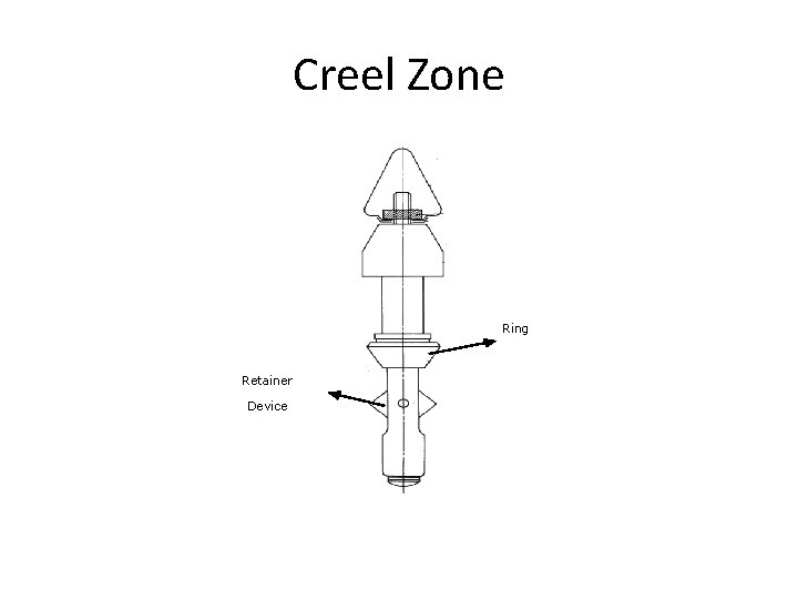 Creel Zone Ring Retainer Device 