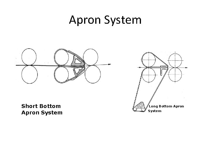 Apron System Short Bottom Apron System Long Bottom Apron System 