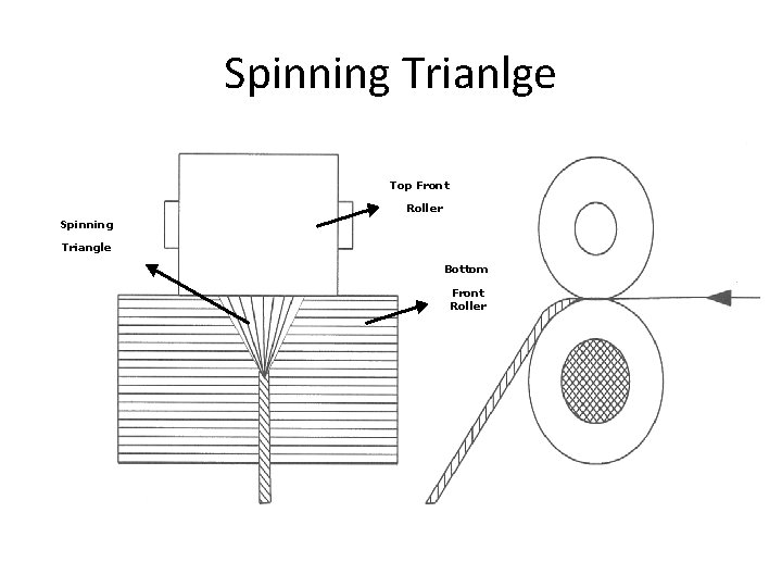 Spinning Trianlge Top Front Roller Spinning Triangle Bottom Front Roller 