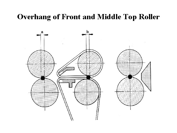 Overhang of Front and Middle Top Roller 