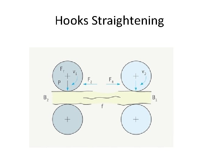 Hooks Straightening 