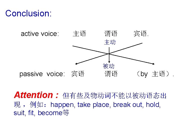 Conclusion: active voice: 主语 谓语 宾语. 主动 被动 passive voice: 宾语 Attention : 谓语