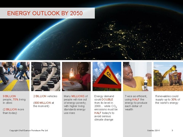 ENERGY OUTLOOK BY 2050 9 BILLION people, 75% living in cities 2 BILLION vehicles