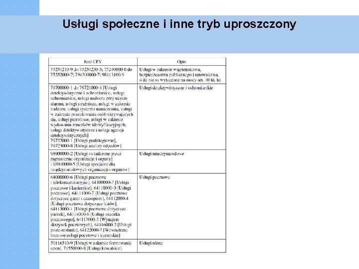 Usługi społeczne i inne tryb uproszczony 