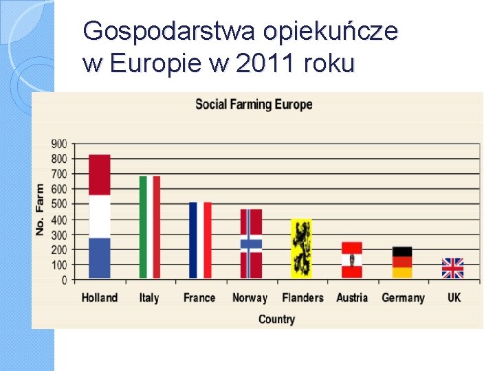 Gospodarstwa opiekuńcze w Europie w 2011 roku 