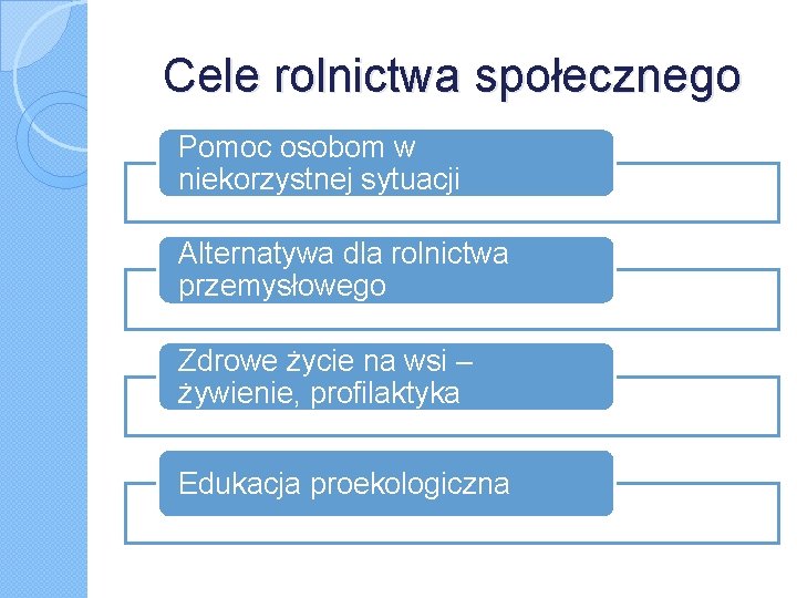 Cele rolnictwa społecznego Pomoc osobom w niekorzystnej sytuacji Alternatywa dla rolnictwa przemysłowego Zdrowe życie