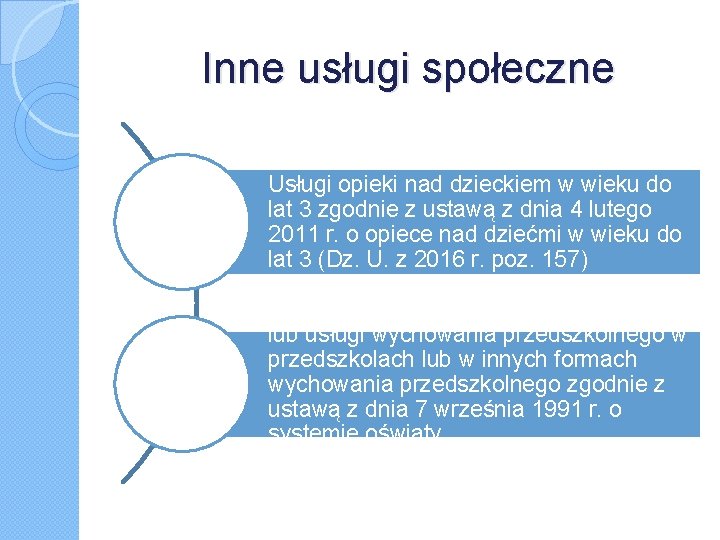 Inne usługi społeczne Usługi opieki nad dzieckiem w wieku do lat 3 zgodnie z