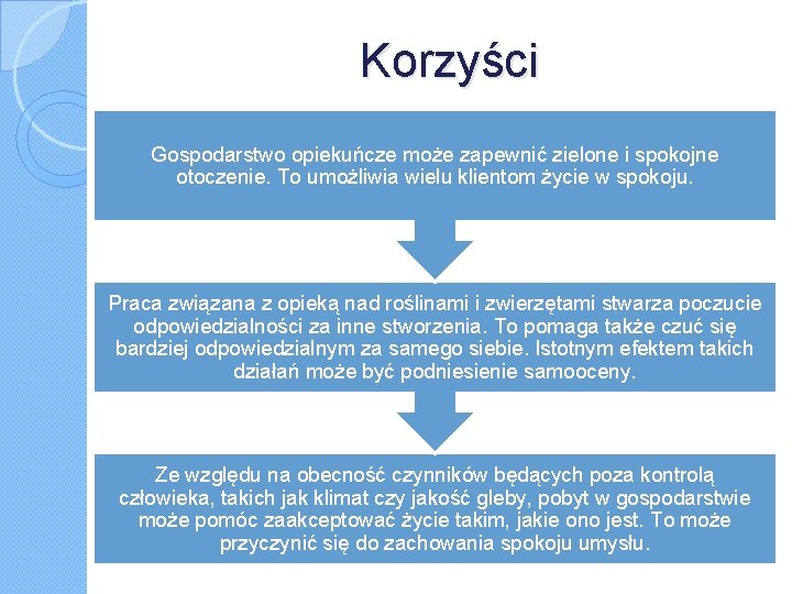 Korzyści Gospodarstwo opiekuńcze może zapewnić zielone i spokojne otoczenie. To umożliwia wielu klientom życie