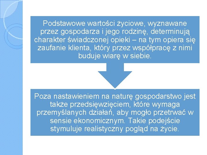Podstawowe wartości życiowe, wyznawane przez gospodarza i jego rodzinę, determinują charakter świadczonej opieki –