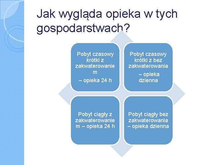 Jak wygląda opieka w tych gospodarstwach? Pobyt czasowy krótki z zakwaterowanie m – opieka