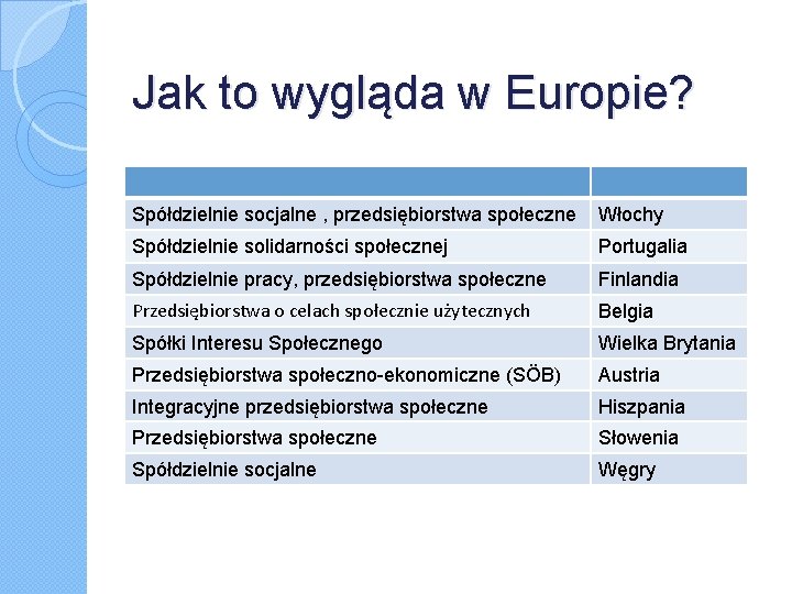 Jak to wygląda w Europie? Spółdzielnie socjalne , przedsiębiorstwa społeczne Włochy Spółdzielnie solidarności społecznej